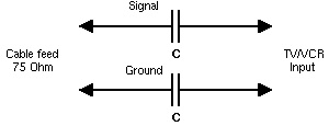 TV Antenna Ground Isolator (circuit diagram)