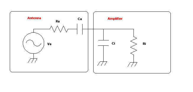 Эквивалентная схема антенны