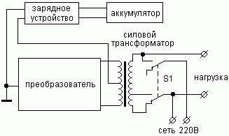 Схема подключения инвертора с аккумулятором 12в