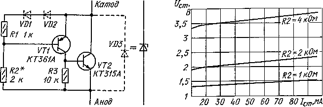 Регулирующий стабилитрон. Регулируемый стабилитрон схема. Регулируемый стабилитрон на транзисторе. Регулируемый стабилитрон на транзисторах ( схема ). Аналог стабилитрона на транзисторах.