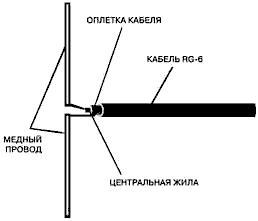 Схема антенна fm